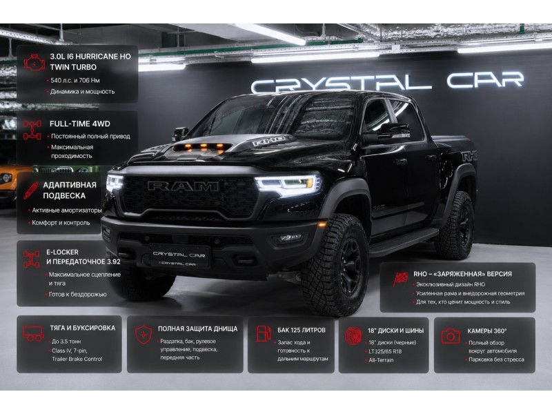 RAM 1500 RHO 2025
